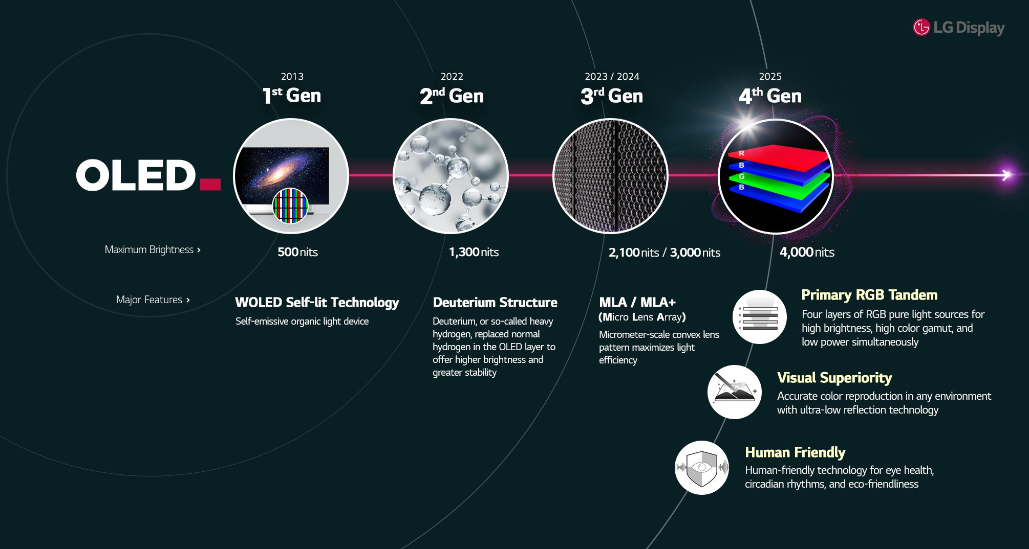 Alternatives & Comparisons - contextual illustration