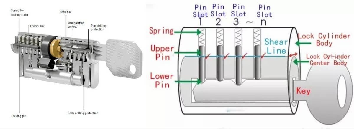 Introduction - visual representation