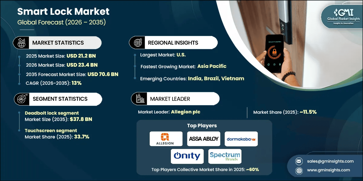 Future Trends in Smart Locks - contextual illustration