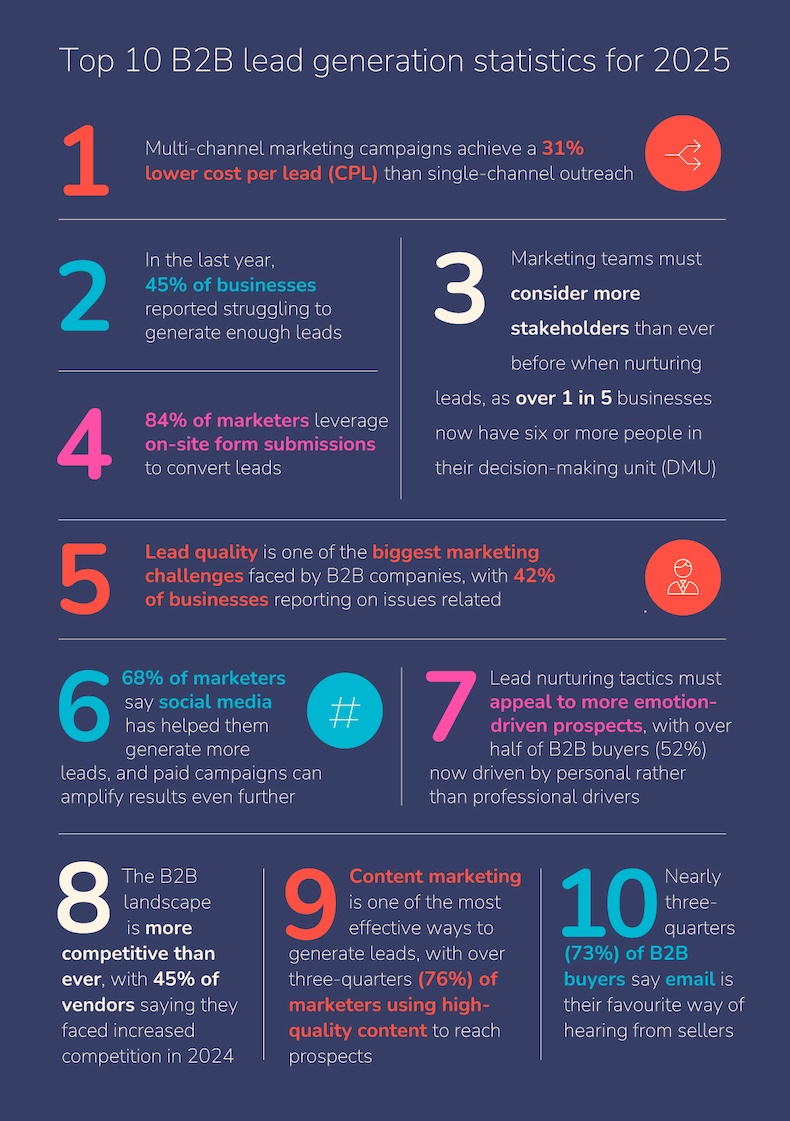 Future Trends and Recommendations - visual representation