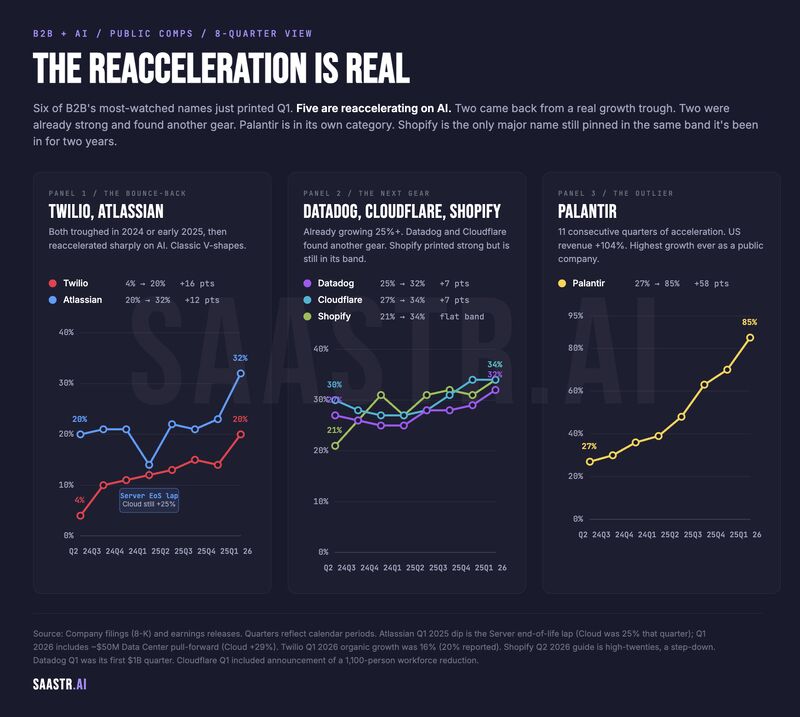 FAQ - visual representation