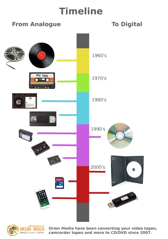 A Brief History of Blu-ray - contextual illustration