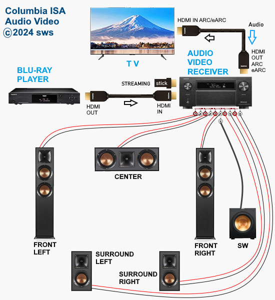 Implementation Guide: Setting Up Your Blu-ray System - contextual illustration