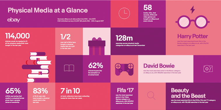 Future Trends in Physical Media - contextual illustration
