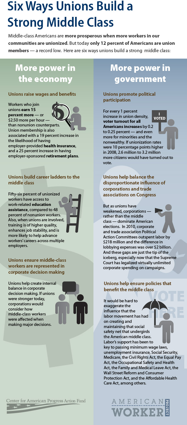 Best Practices for Managing Unionization - contextual illustration