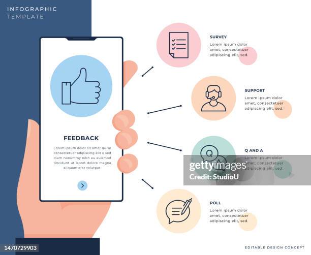 Technical Insights - visual representation