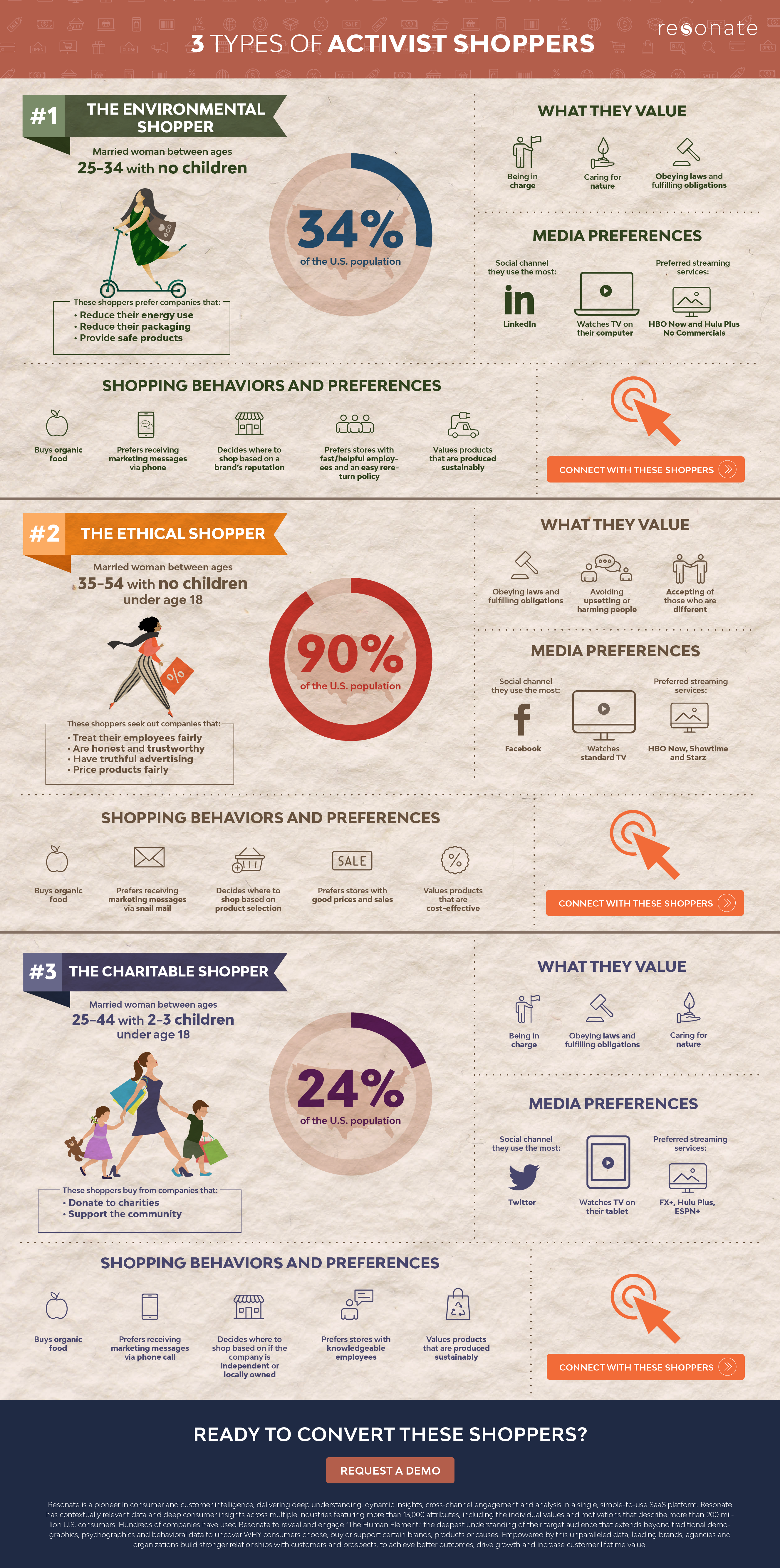 The Impact of Consumer Activism - contextual illustration