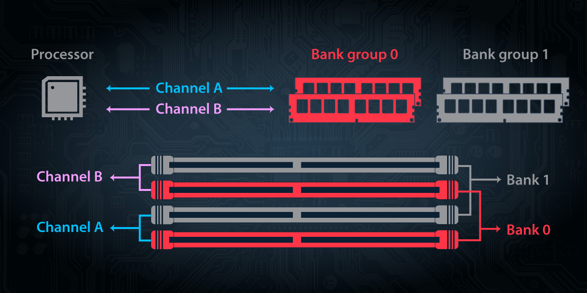 Practical Implementation: How to Make the Most of Your RAM - contextual illustration