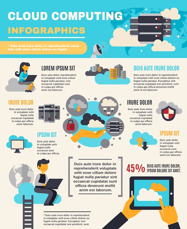 The Role of AI in Cloud Computing - visual representation