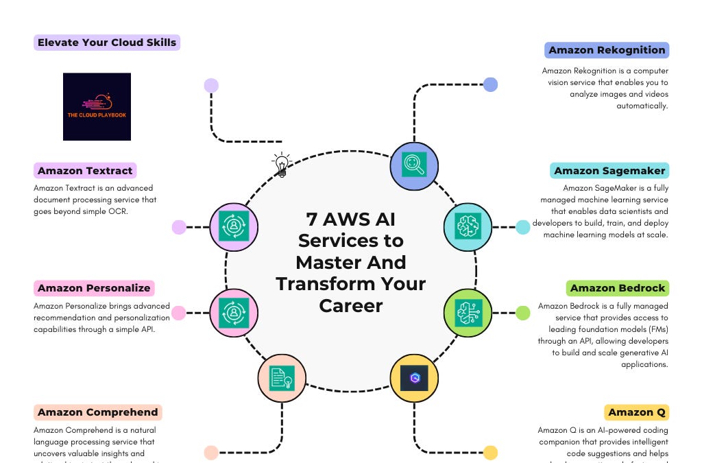 Practical Implementation Guides - contextual illustration