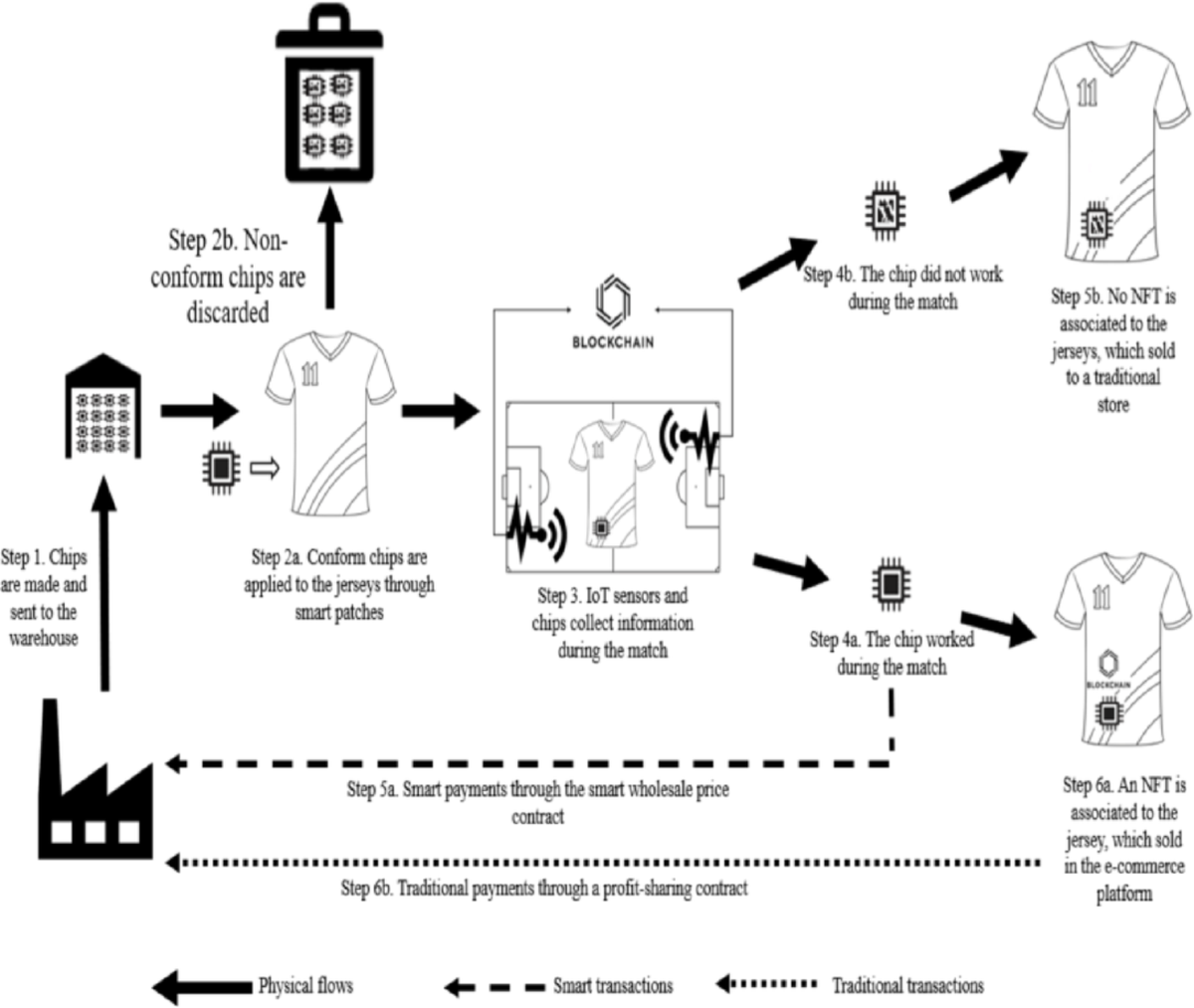The Role of Technology in Collecting - contextual illustration