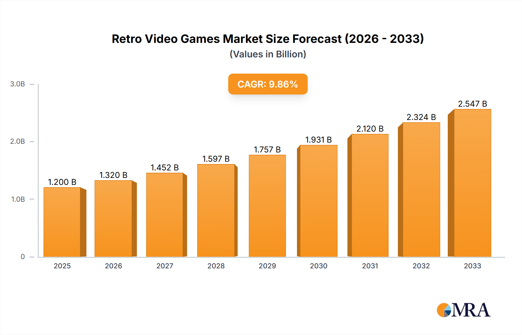 Future Trends in Retro Game Collecting - contextual illustration