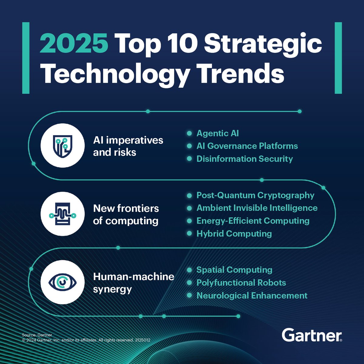 Future Trends and Recommendations - contextual illustration