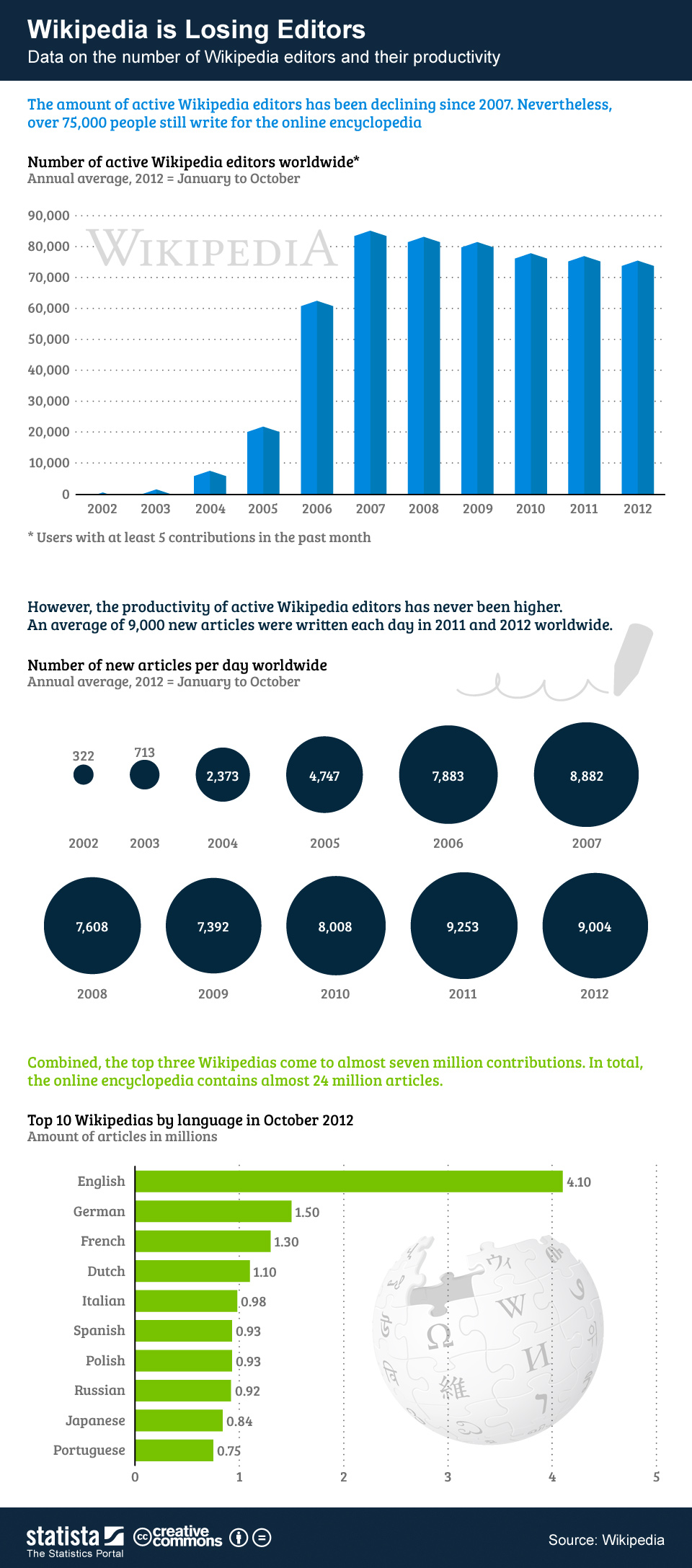 The Impact of a Strike on Wikipedia - contextual illustration
