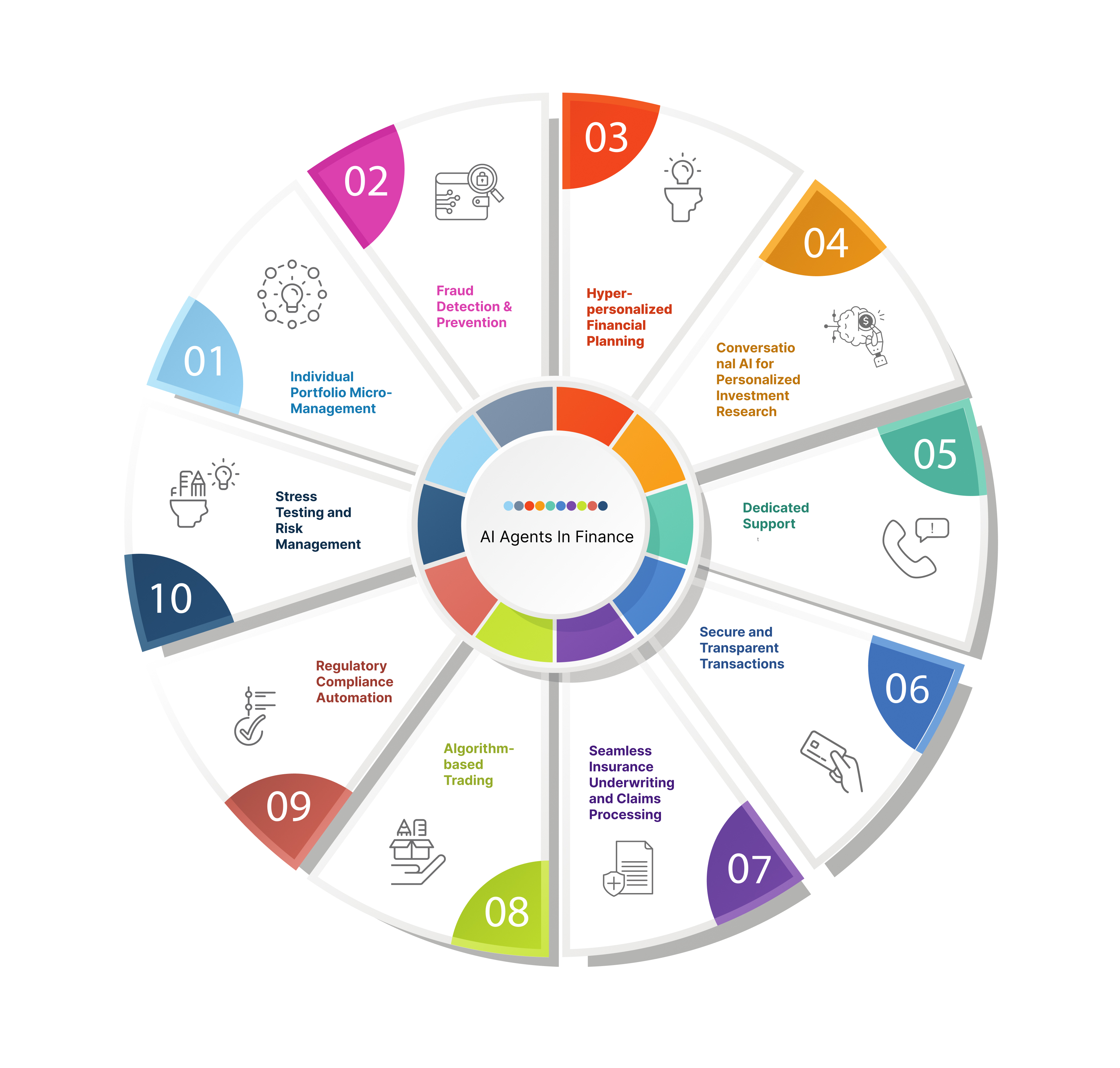 Technical Implementation Guide - visual representation