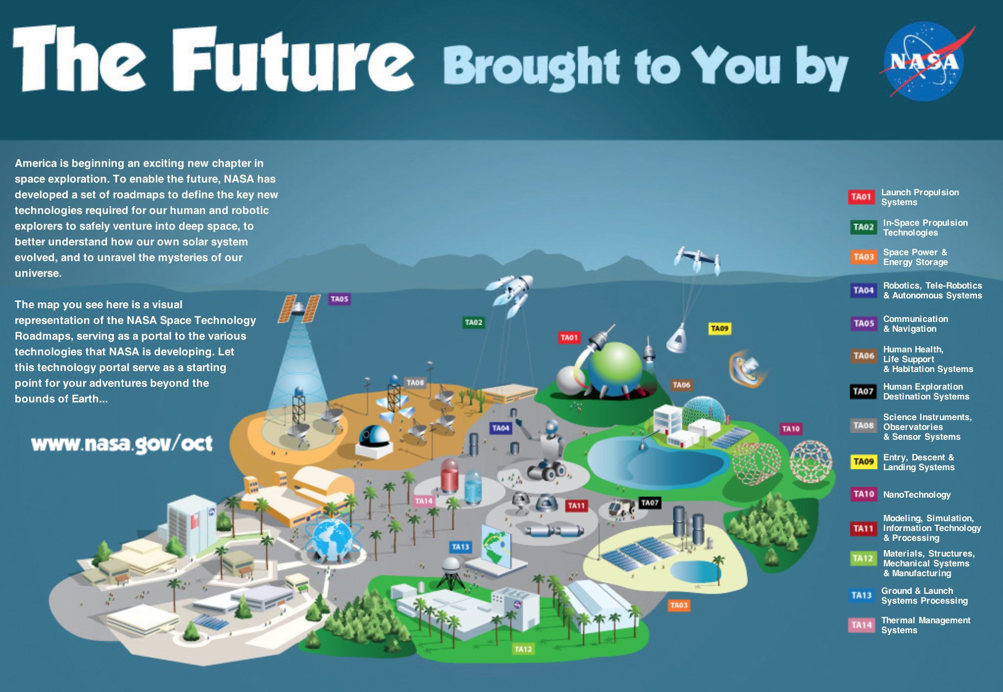 Conclusion: A Glimpse into the Future - visual representation