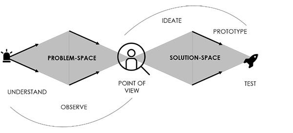 Challenges and Solutions in Space Photography - contextual illustration