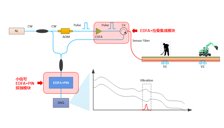 From Earthquake Detection to Eavesdropping - visual representation