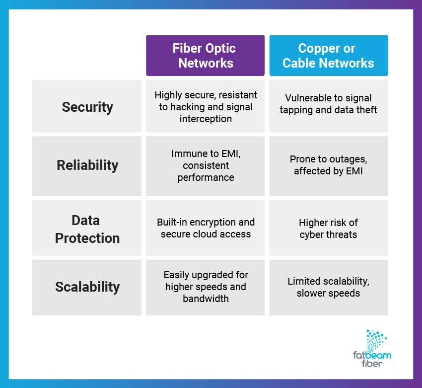 Implications for Privacy and Security - visual representation