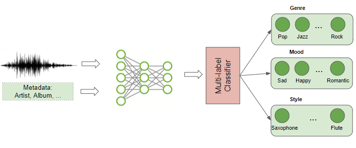 Tags - visual representation
