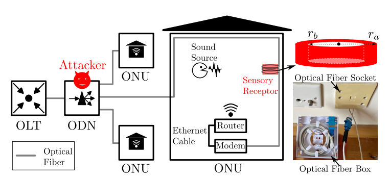 Reading Time - visual representation