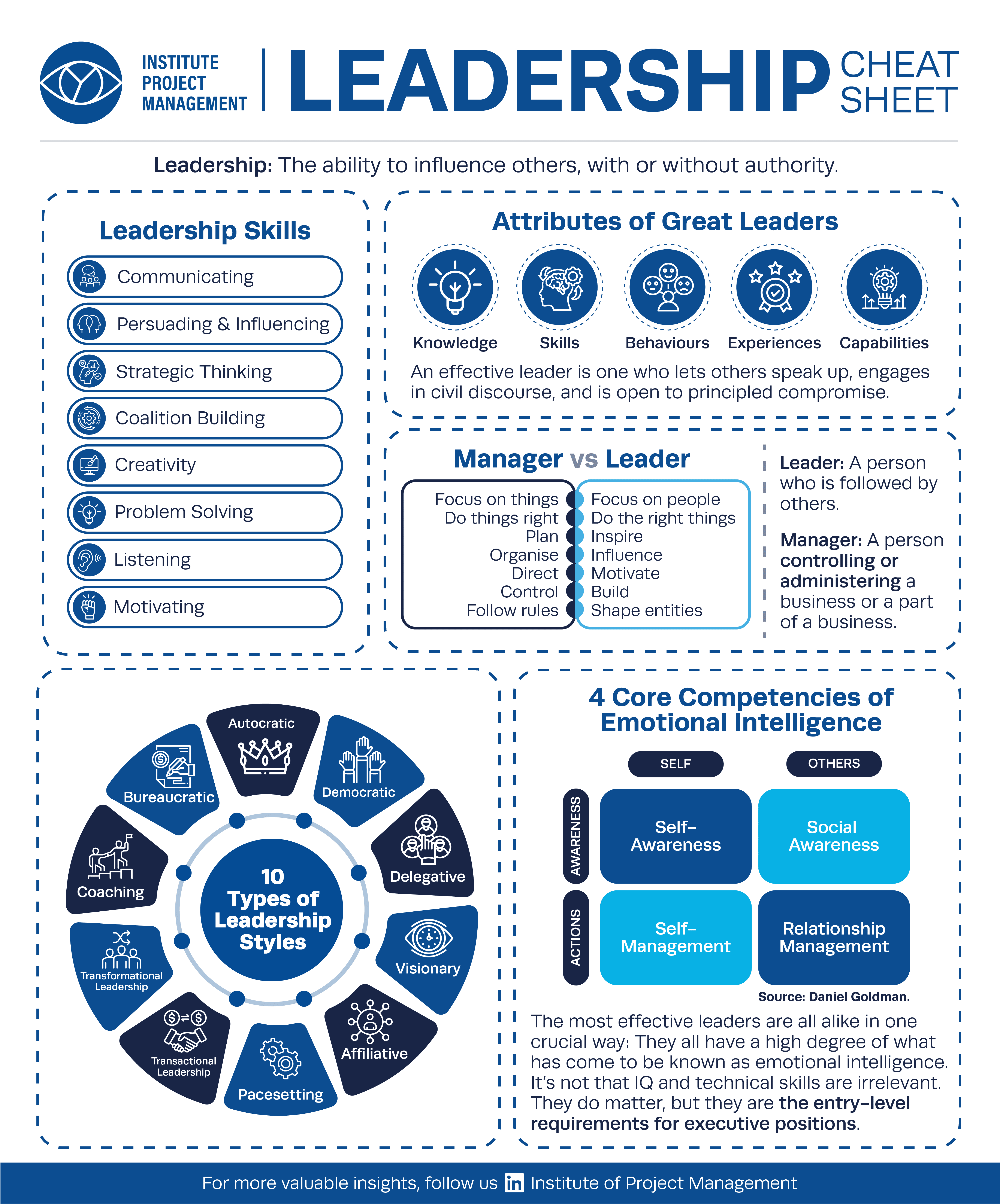 Leadership Dynamics in Tech - visual representation
