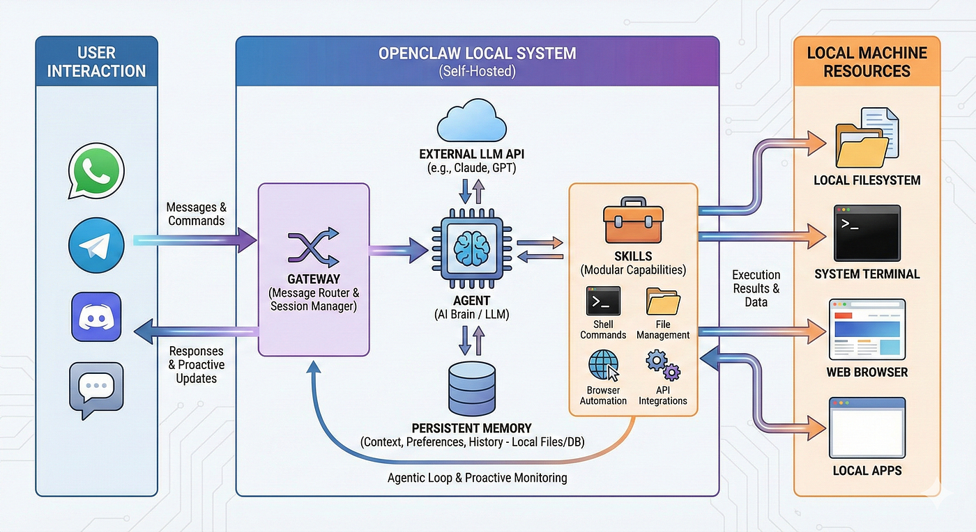 Understanding AI Agent Backdoors - visual representation