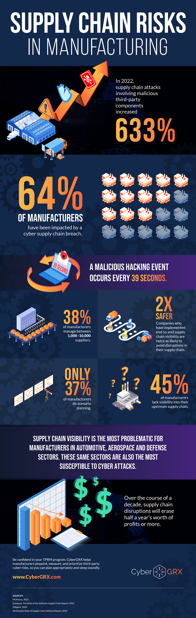 Why Supply-Chain Scanners Fail - contextual illustration