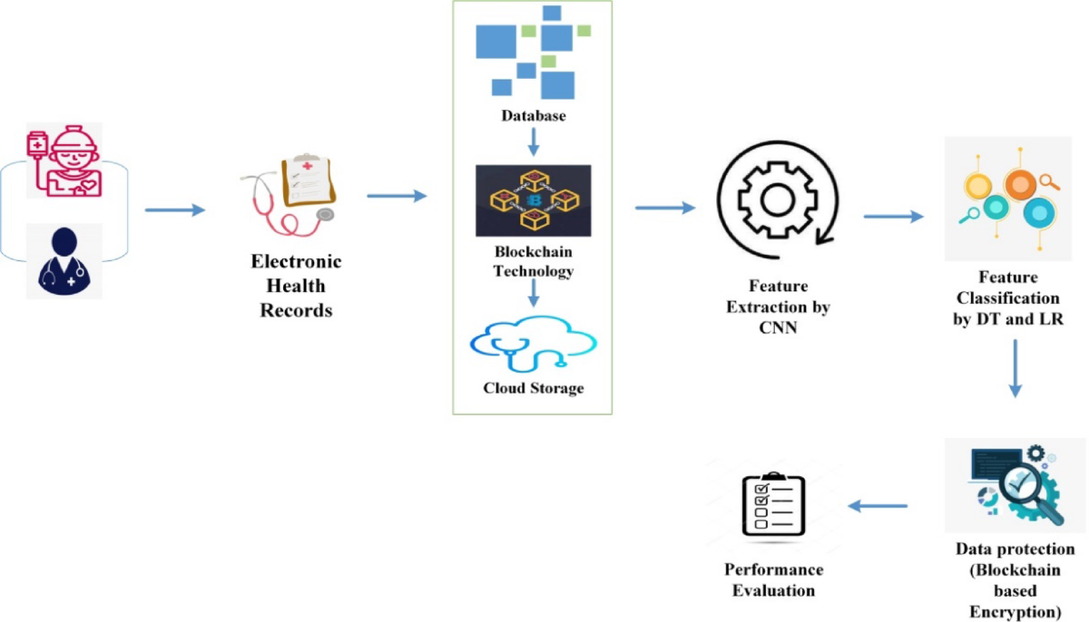 Conclusion: The Path Forward - visual representation