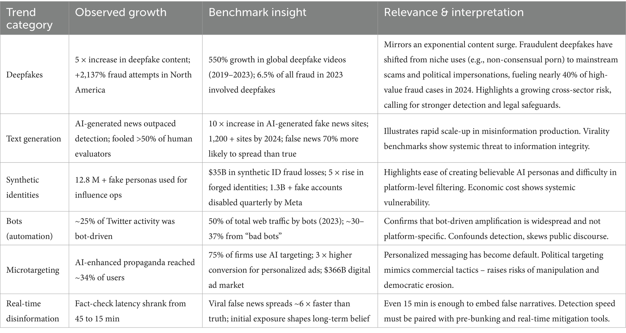 Future-Proofing Yourself Against AI Scams - visual representation