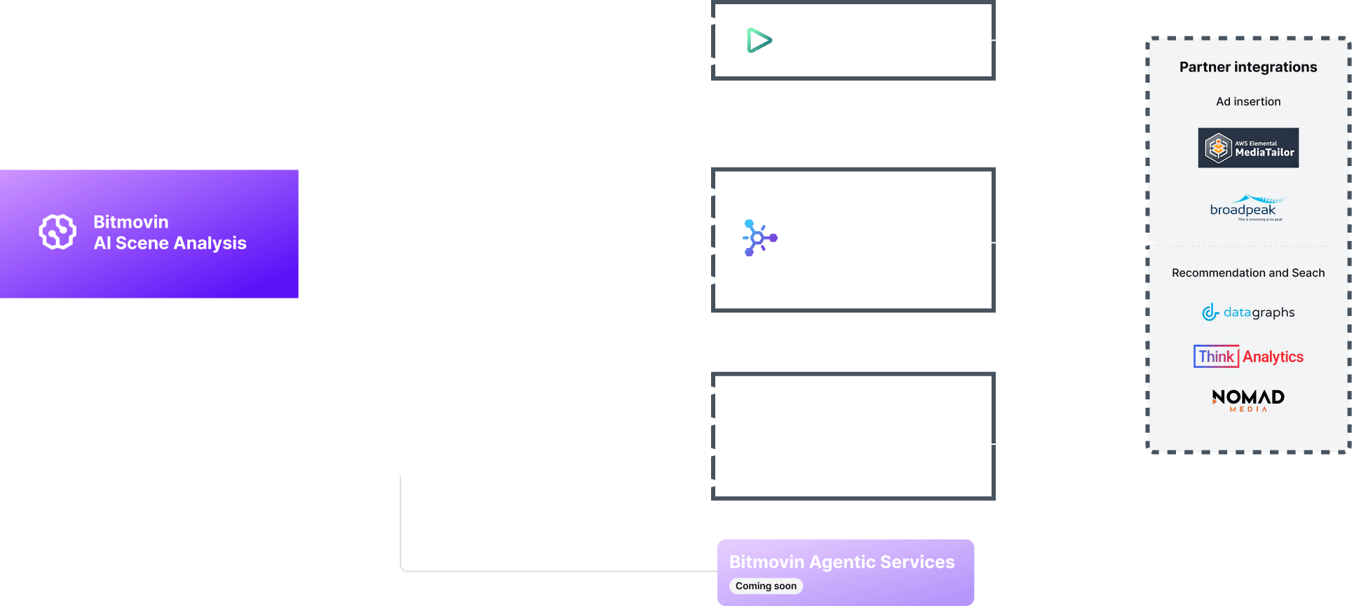 AI-Powered Photography - contextual illustration