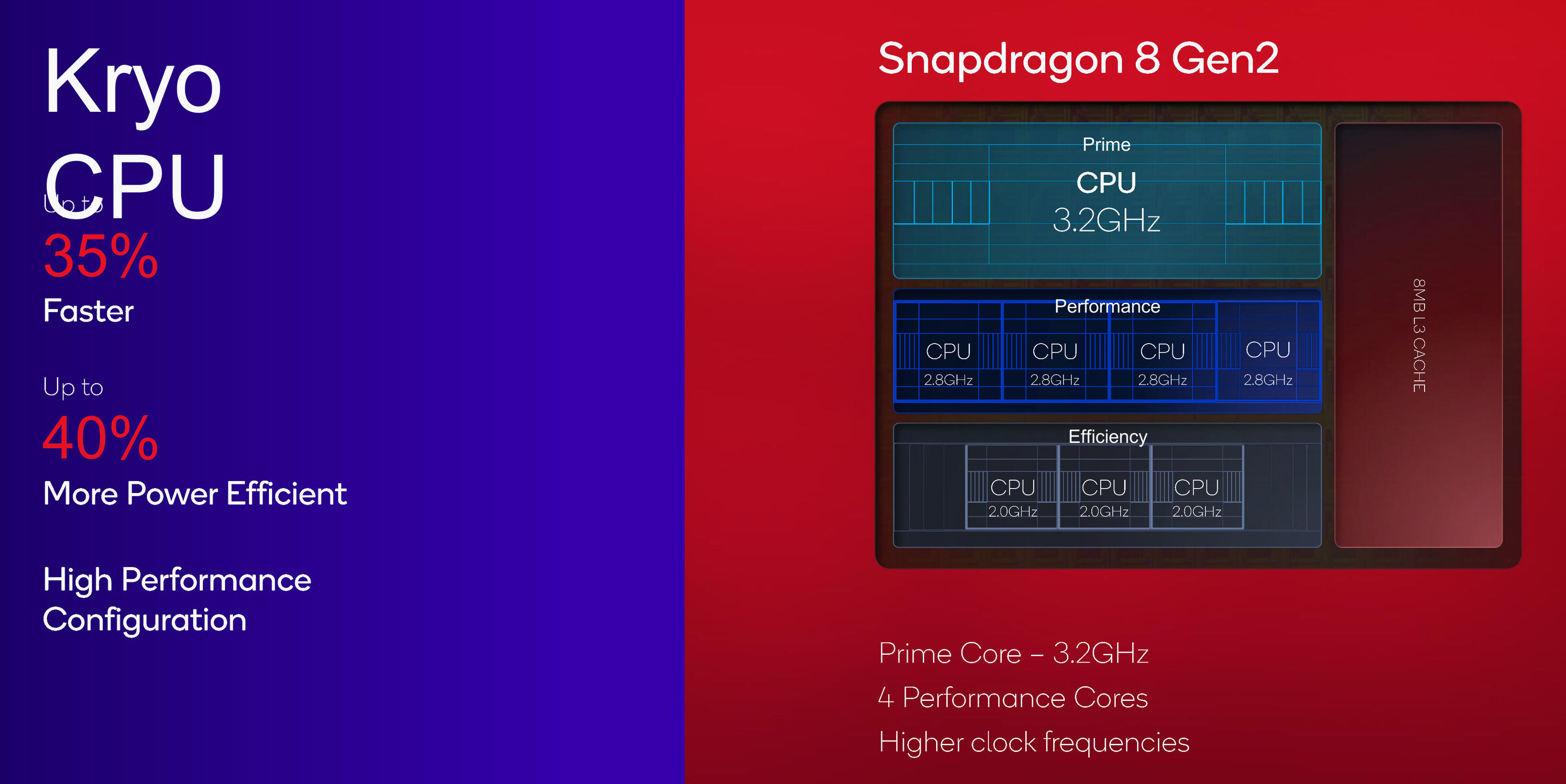 Processing Power and Performance - contextual illustration