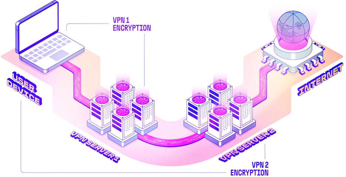 The Pitfalls of Current VPN Offerings - contextual illustration