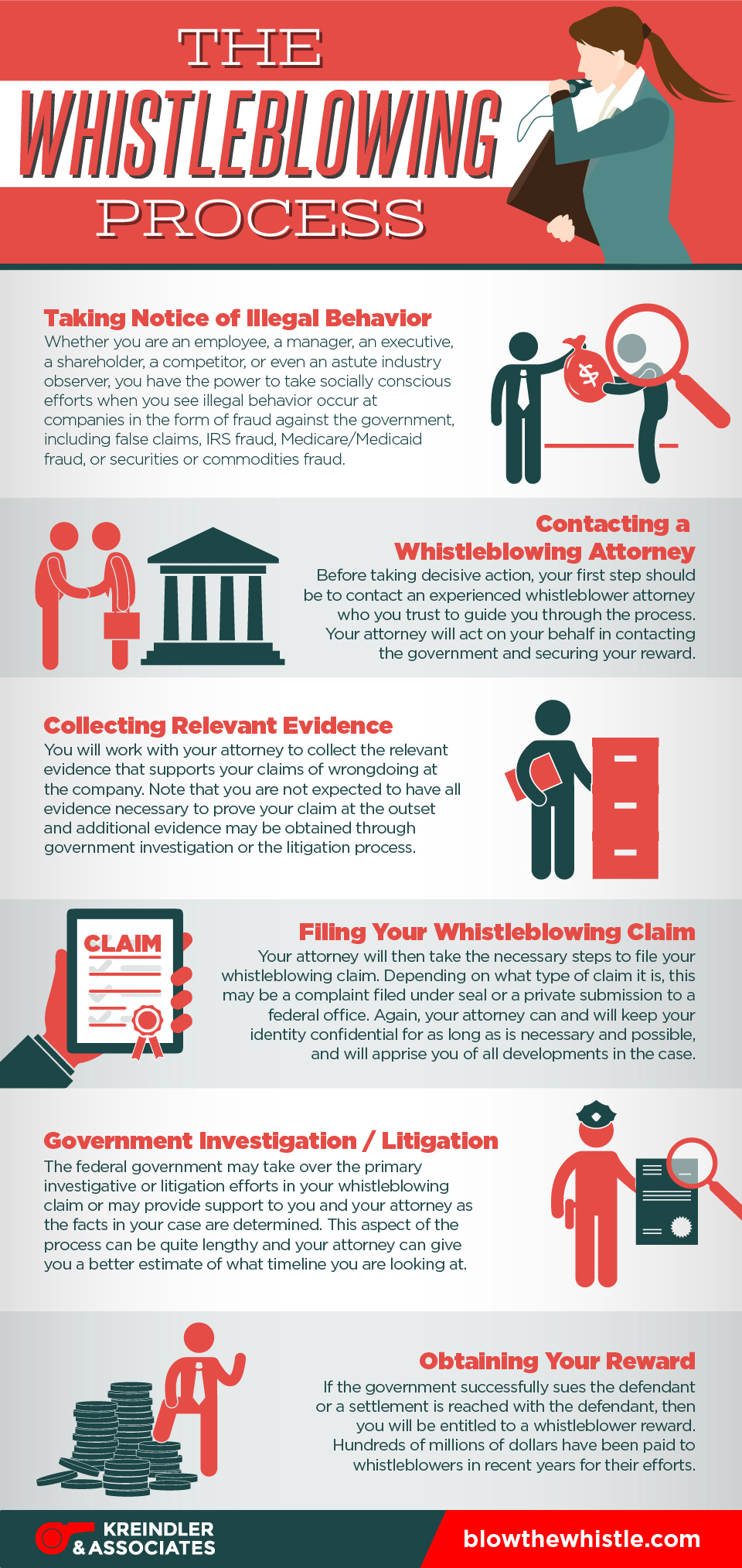 The Whistleblower's Allegations - visual representation