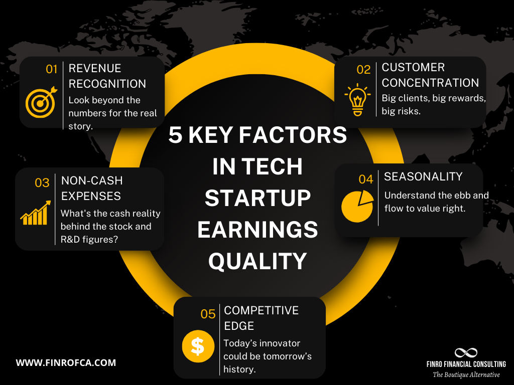 Market Implications - visual representation