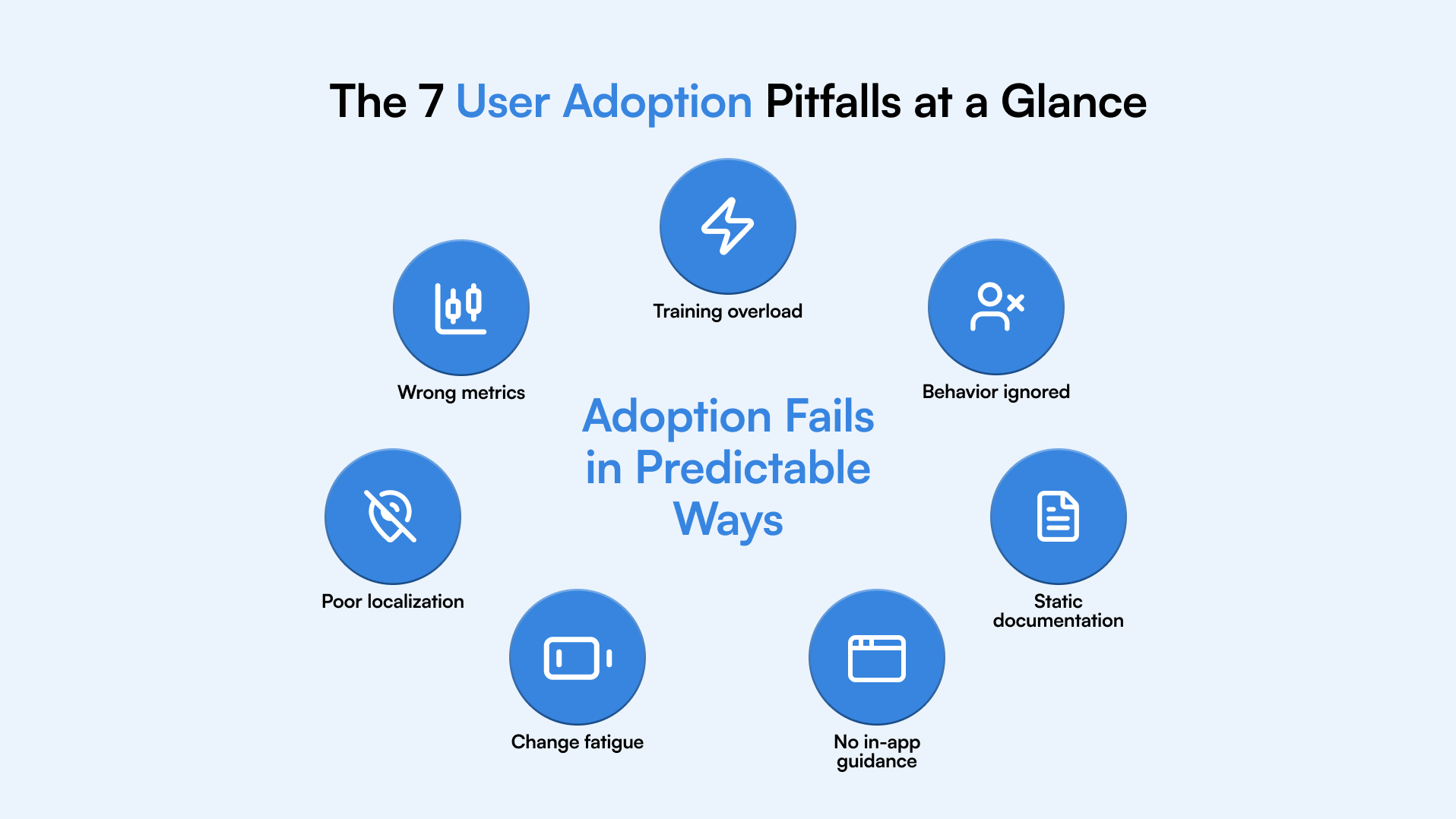 Common Pitfalls and Solutions - contextual illustration