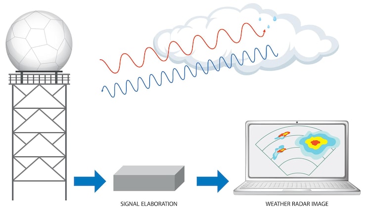 Understanding Radio Frequency Interference - contextual illustration