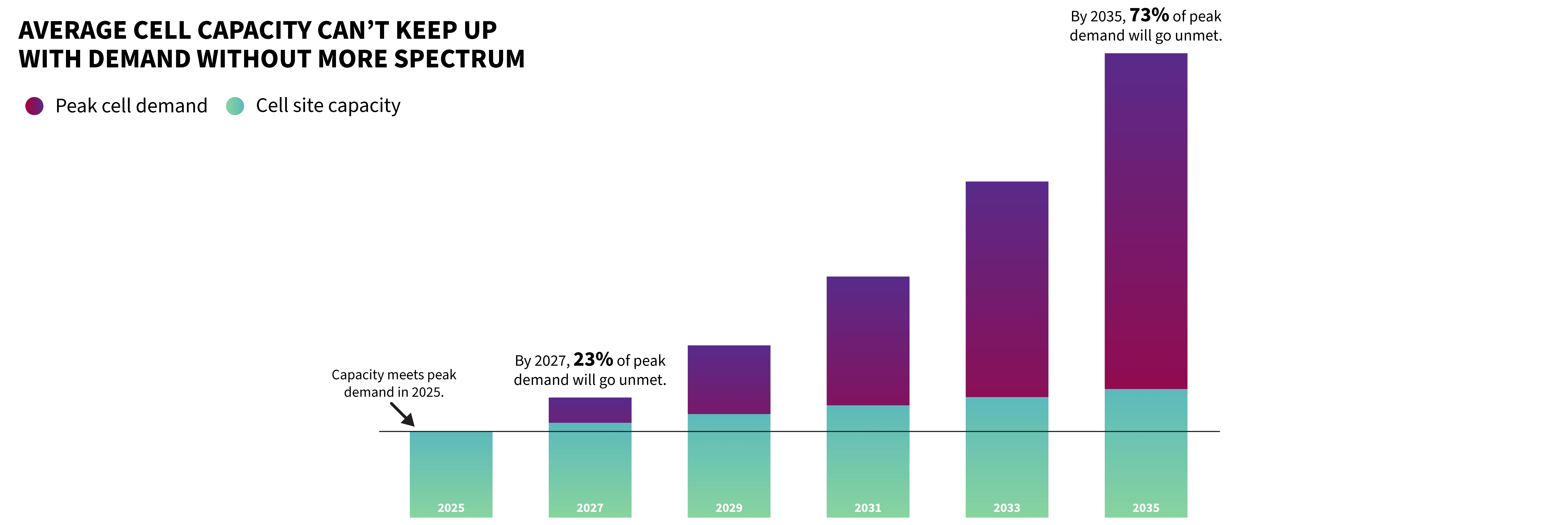 Spectrum Policy and Regulation - visual representation