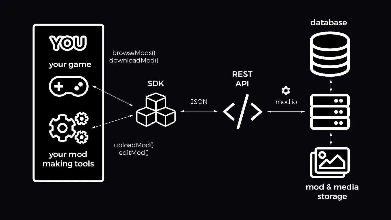 Cross-Platform Mod Support: A Game Changer - contextual illustration