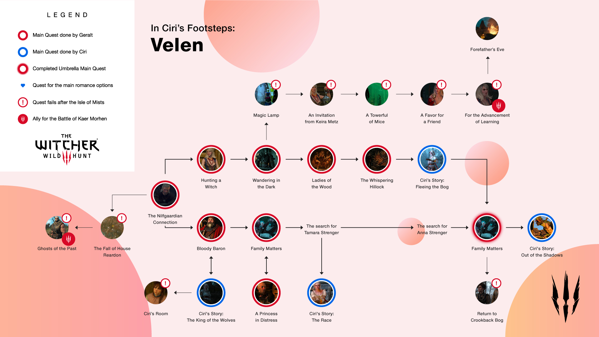 TL; DR - visual representation
