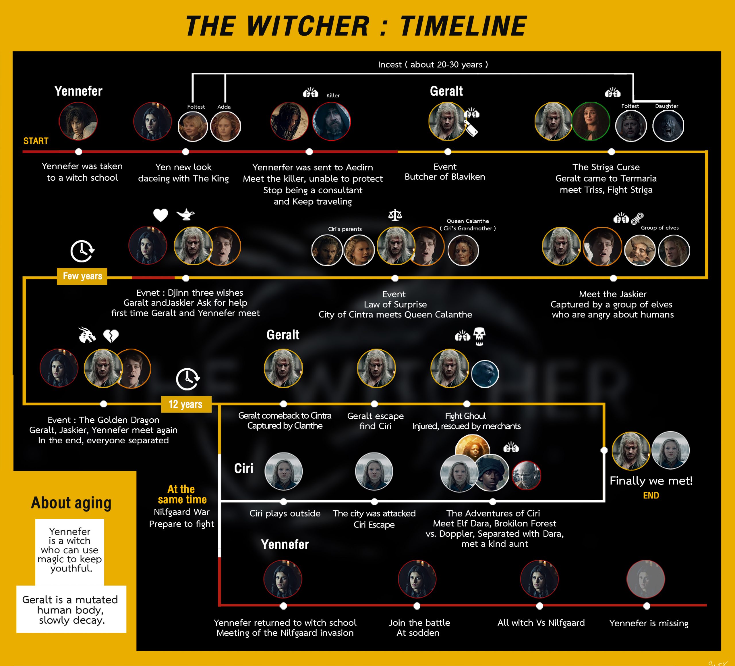 The Genesis of a Remaster - contextual illustration