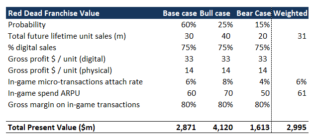 The Financial Risk Calculation - visual representation