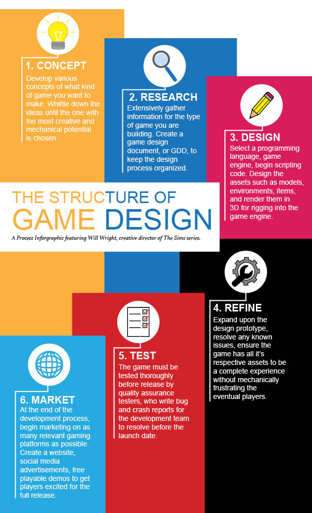 Crunch Time and Creative Compromise: The Reality of Game Development - visual representation