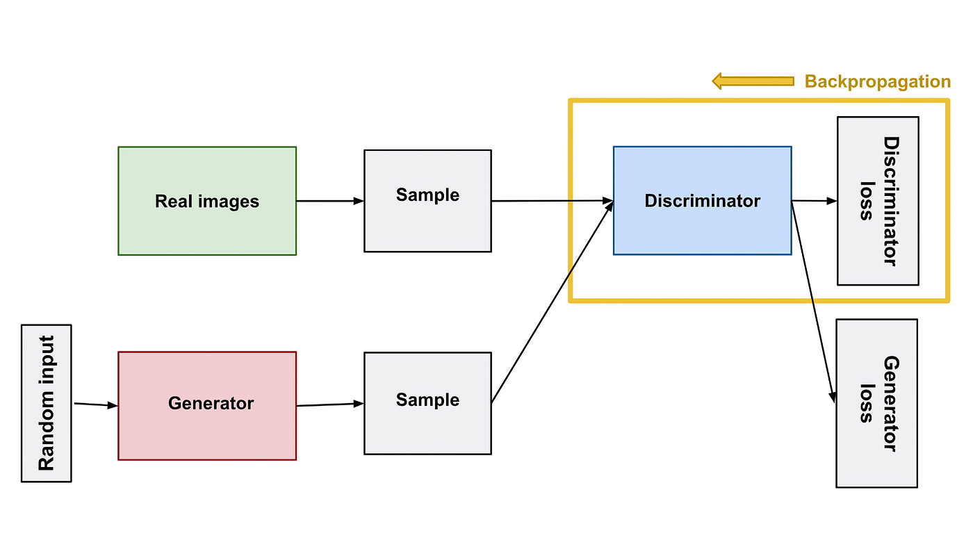 Understanding AI-Generated Media - visual representation