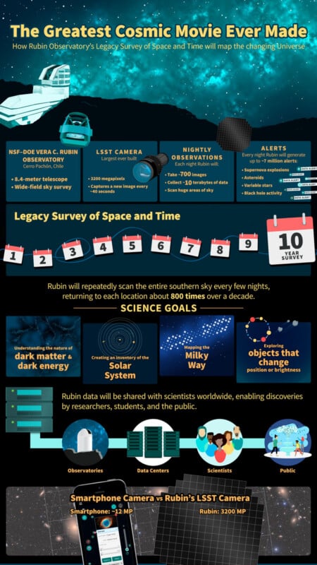 A Giant Leap for Astronomy - contextual illustration