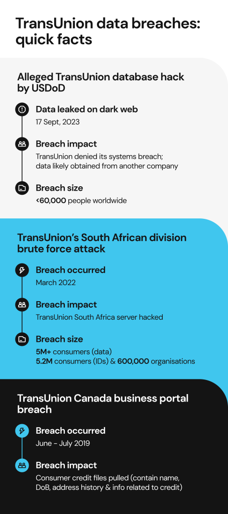 University Breaches: A Systemic Vulnerability in Higher Education - visual representation