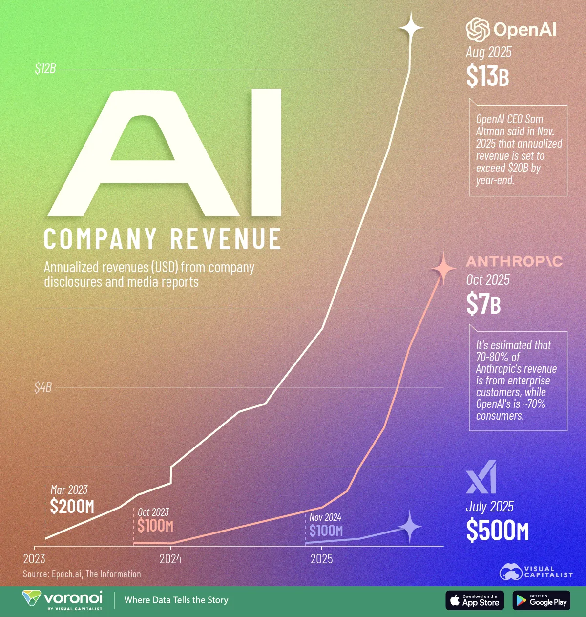 Why the Departures Happened (What Musk Won't Admit) - visual representation