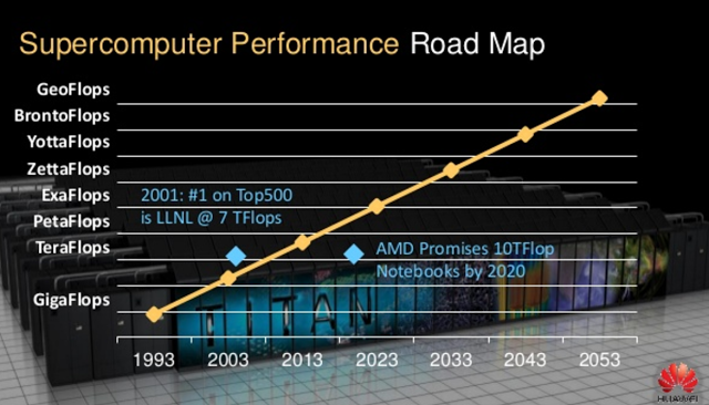 Understanding the Yottaflop Scale: From Zetta to Yotta - contextual illustration
