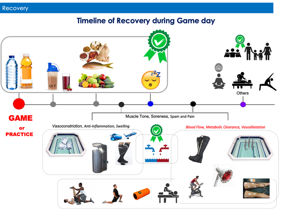 The Evolution of Recovery Tools - contextual illustration
