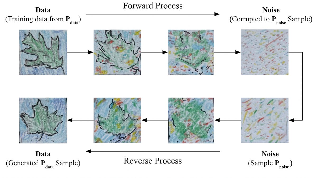 The Gap Between Theory and Reality - visual representation